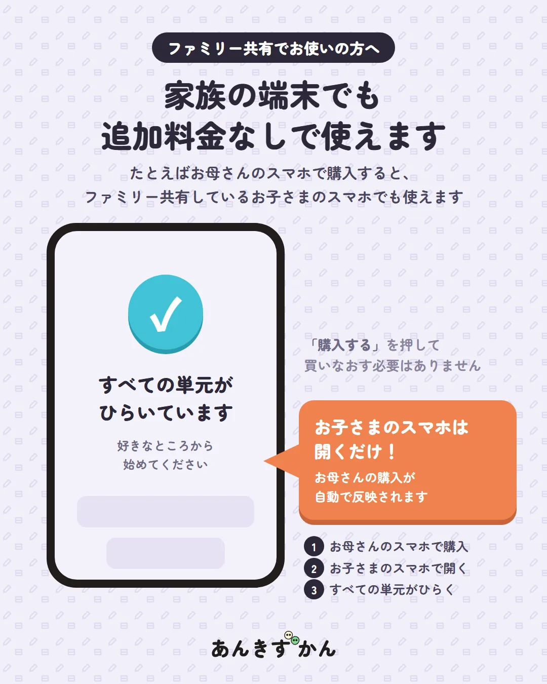 家族の端末でも追加料金なしで使えます。たとえばお母さんのスマホで購入すると、ファミリー共有しているお子さまのスマホでも、アプリを開くだけですべての単元がひらきます。